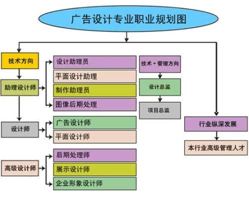 赤峰市CAD室内设计识图看图培训学校